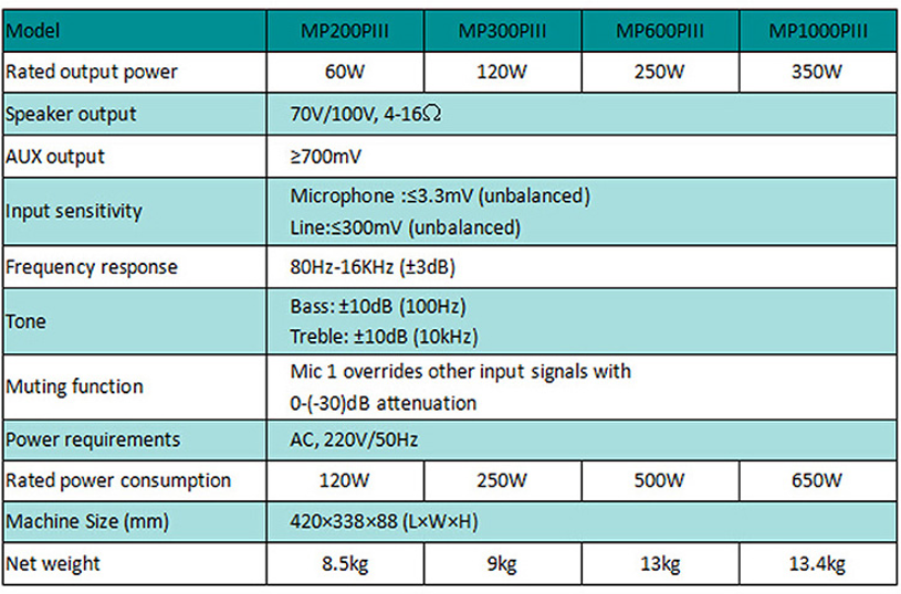 dsppa200piii-series-specification
